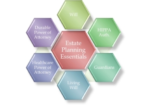 Essentials of Estate Planning