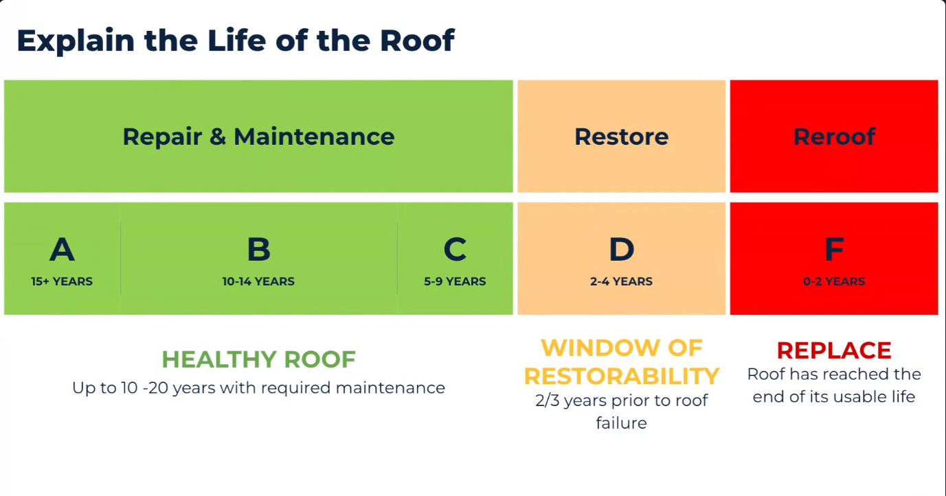 Life of a Roof_ A-F