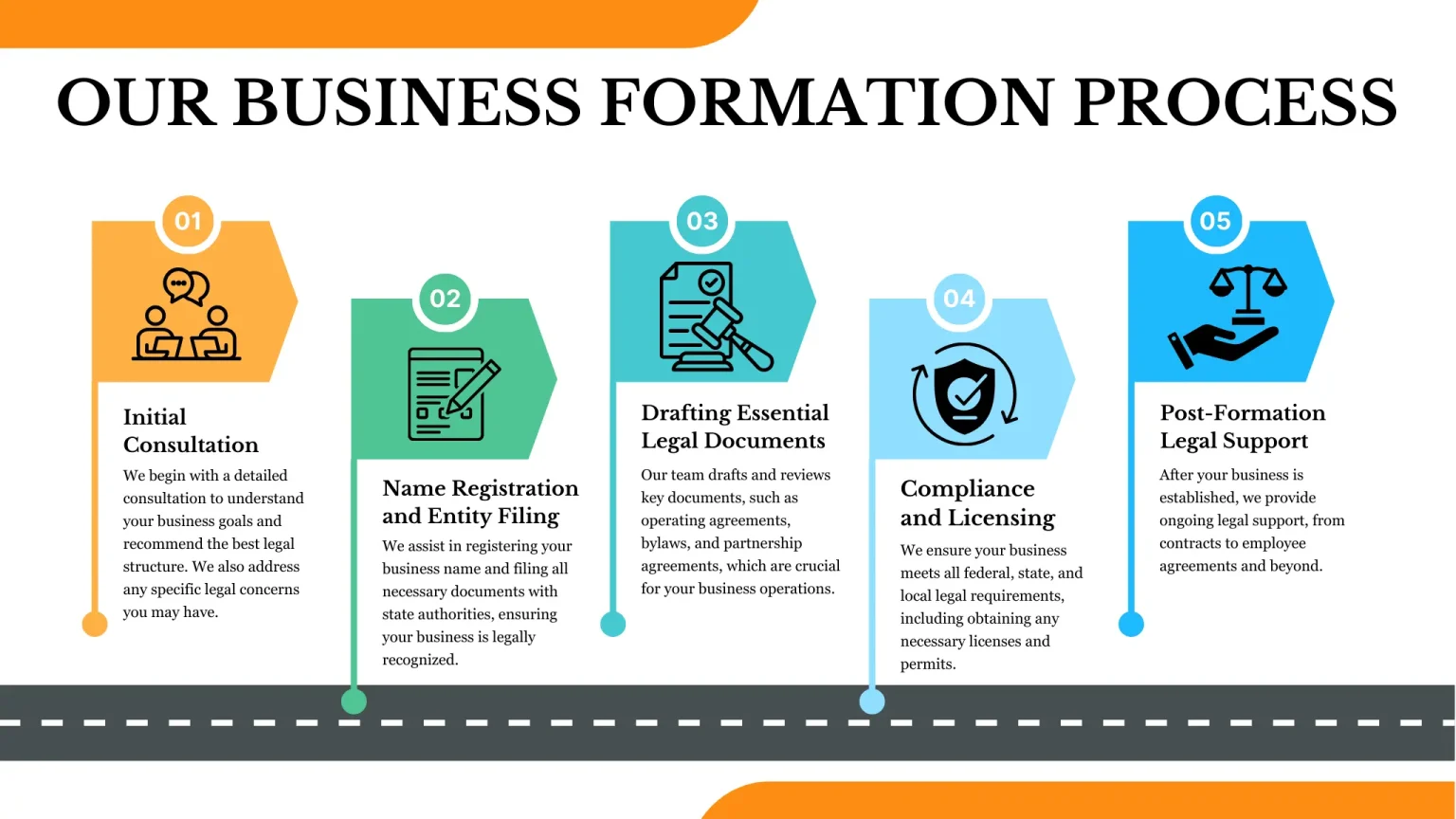 business-formation-process
