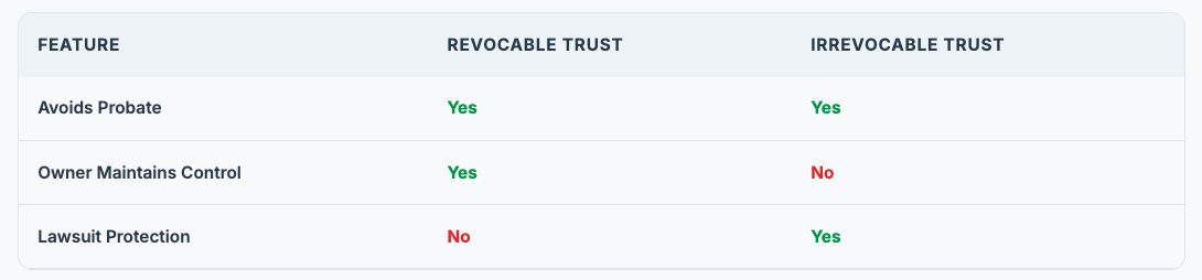 When-a-Trust-Does-Protect-Your-Assets