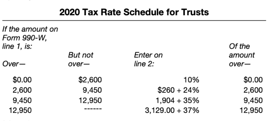2020-tax-rate-table-1