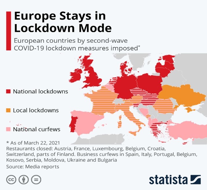 Map of European Countries lockdown measurements
