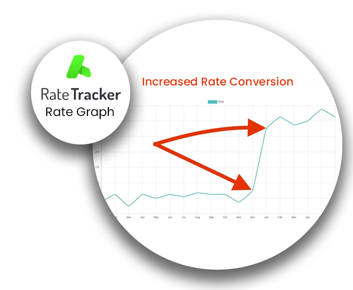 ratetracker-graph (1)