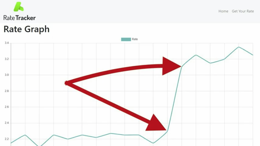 How Did Rate Tracker Get Started?