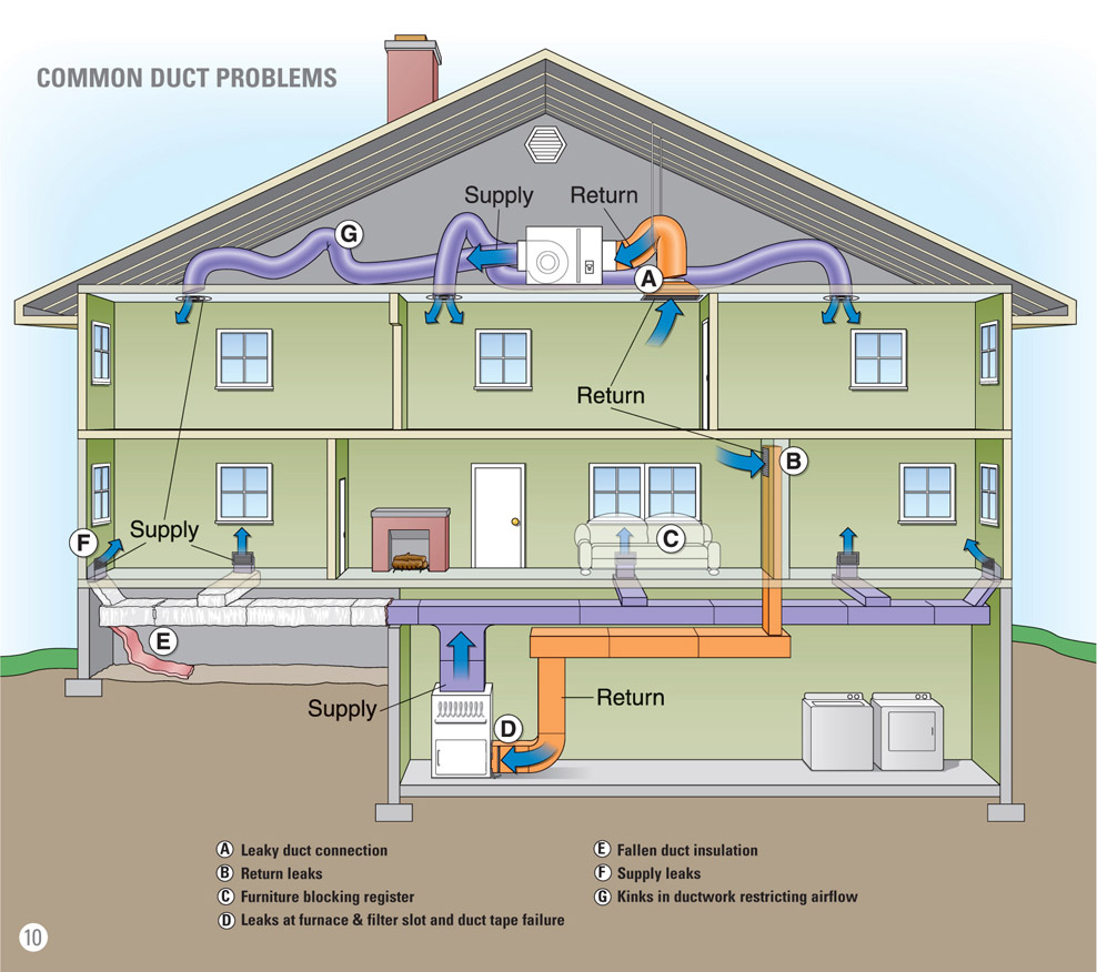 indoor-air-quality-tiger-air-online