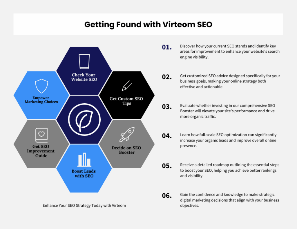 Benefits of SEO Workshop