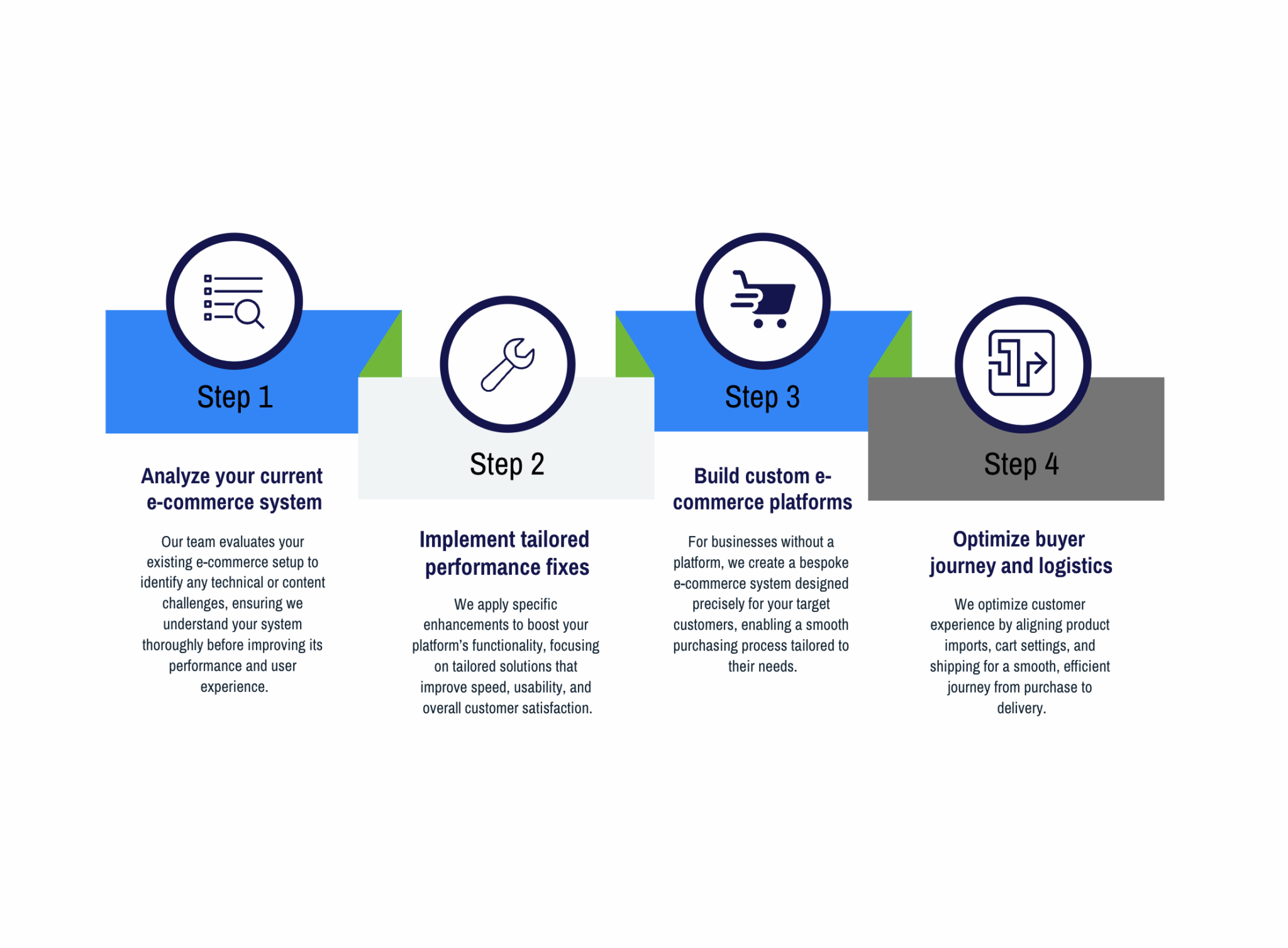 Virteom-eCommerce-Workshop