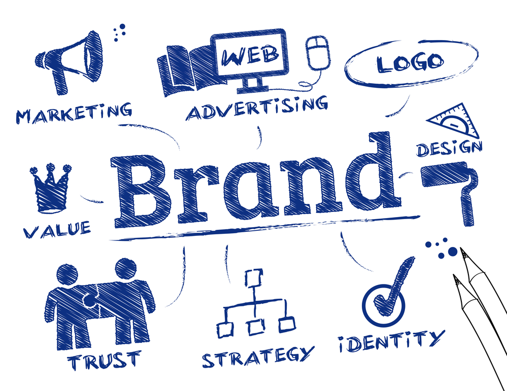 Why is Branding Important to My Website | Virteom